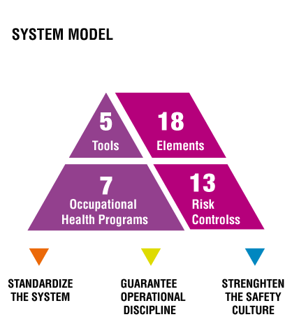 system model-38